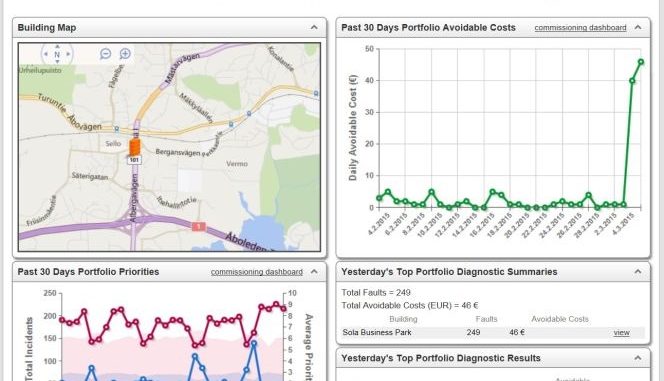 Building Analytics on rakennuksen hallintajärjestelmän päällä toimiva, automaattista diagnostiikkaa tarjoava ohjelmisto. Se tarjoaa reaaliaikaista tietoa rakennuksen toiminnasta ja kertoo rakennuksen energiansäästöpotentiaalista.