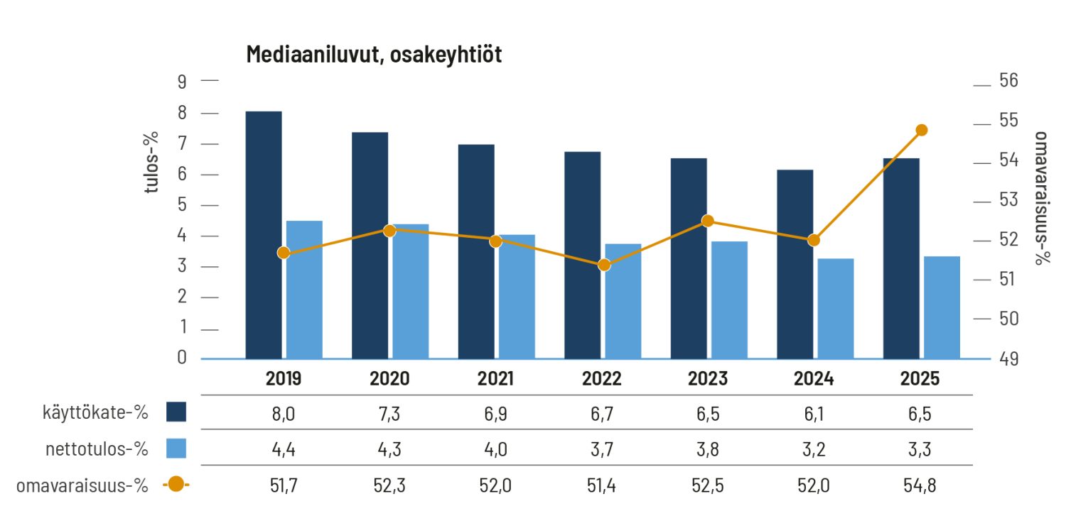 Tulojavarallisuuskehitys 2025 Sami Pilkkikangas